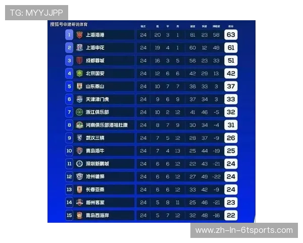 中超联赛在虎扑国际足球社区热帖排行分析