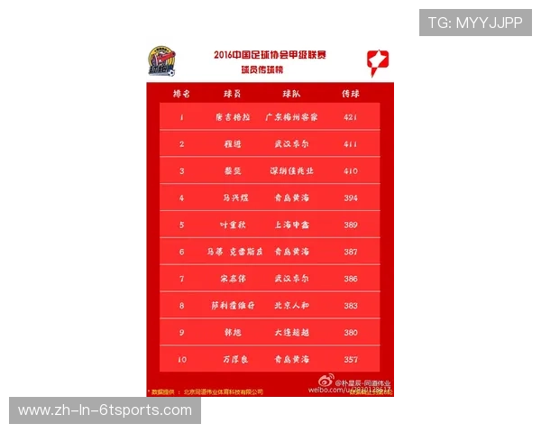 西甲联赛球员个人数据统计